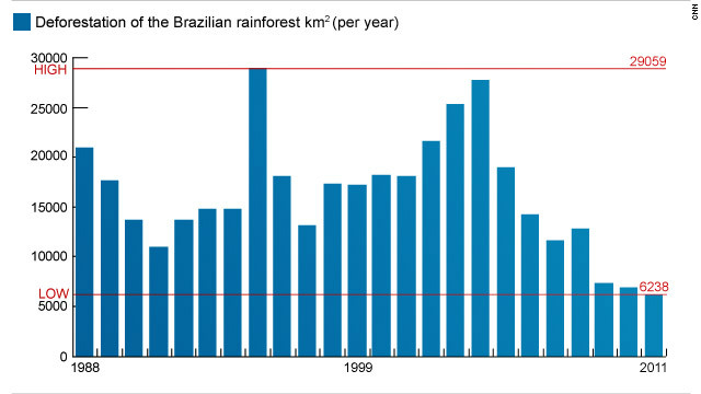 brazil-vote-sparks-fears-for-future-of-rainforest-cnn
