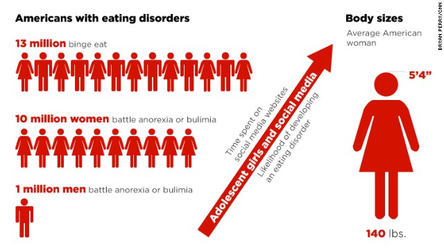 What Is A Eating Disorder Anorexia