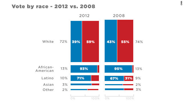 After Record 2020 Turnout State Republicans Weigh Making It Harder To