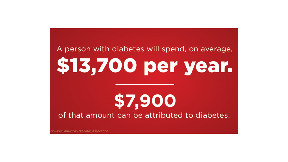 5 Million More People Living With Diabetes