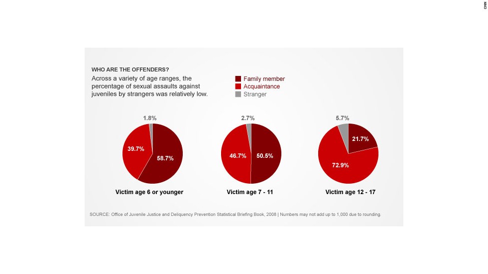 report-registry-does-more-harm-than-good-for-teen-sex-offenders-cnn