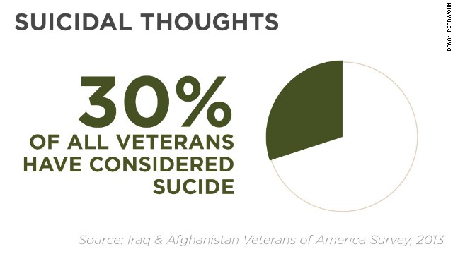 Why Suicide Rate Among Veterans May Be More Than 22 A Day - CNN