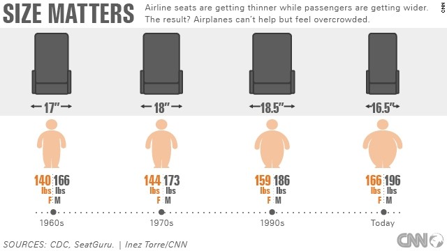 Feeling cramped? How to battle the shrinking airline seat 
