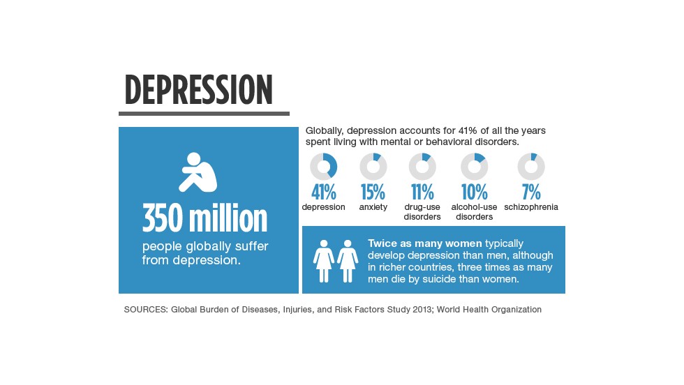 mental health infographic