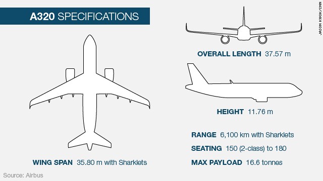 factfile-the-airbus-a320-cnn