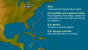 Hurricane Sandy Fast Facts