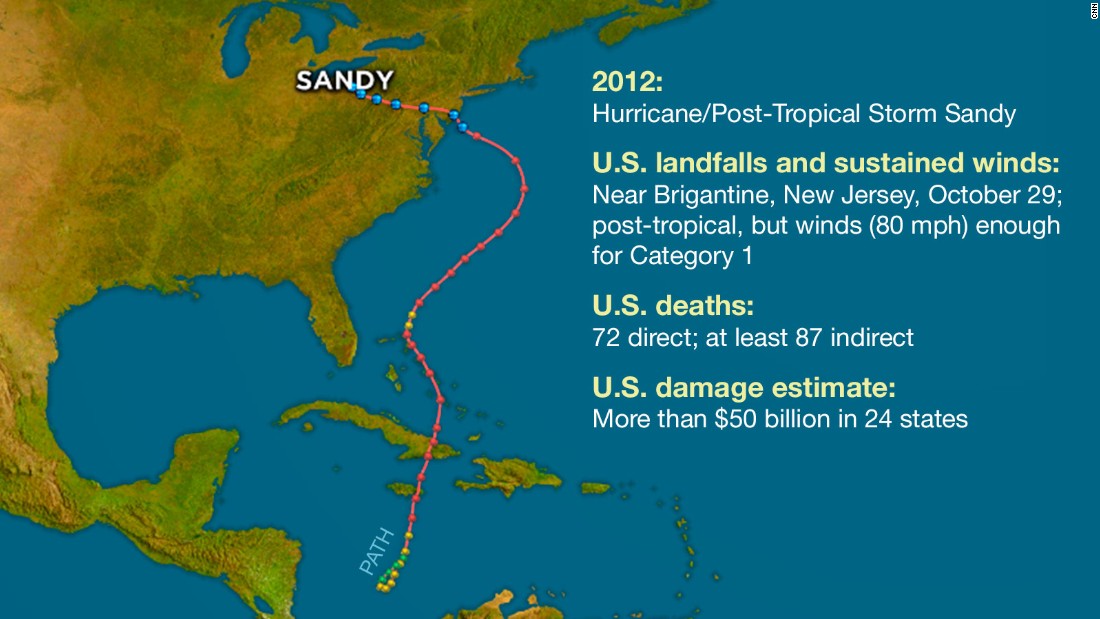 What states border New Jersey?