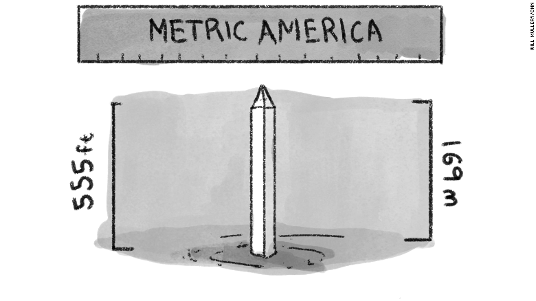 Happened Metric System, Aug 12 2014 Video C-SPANorg