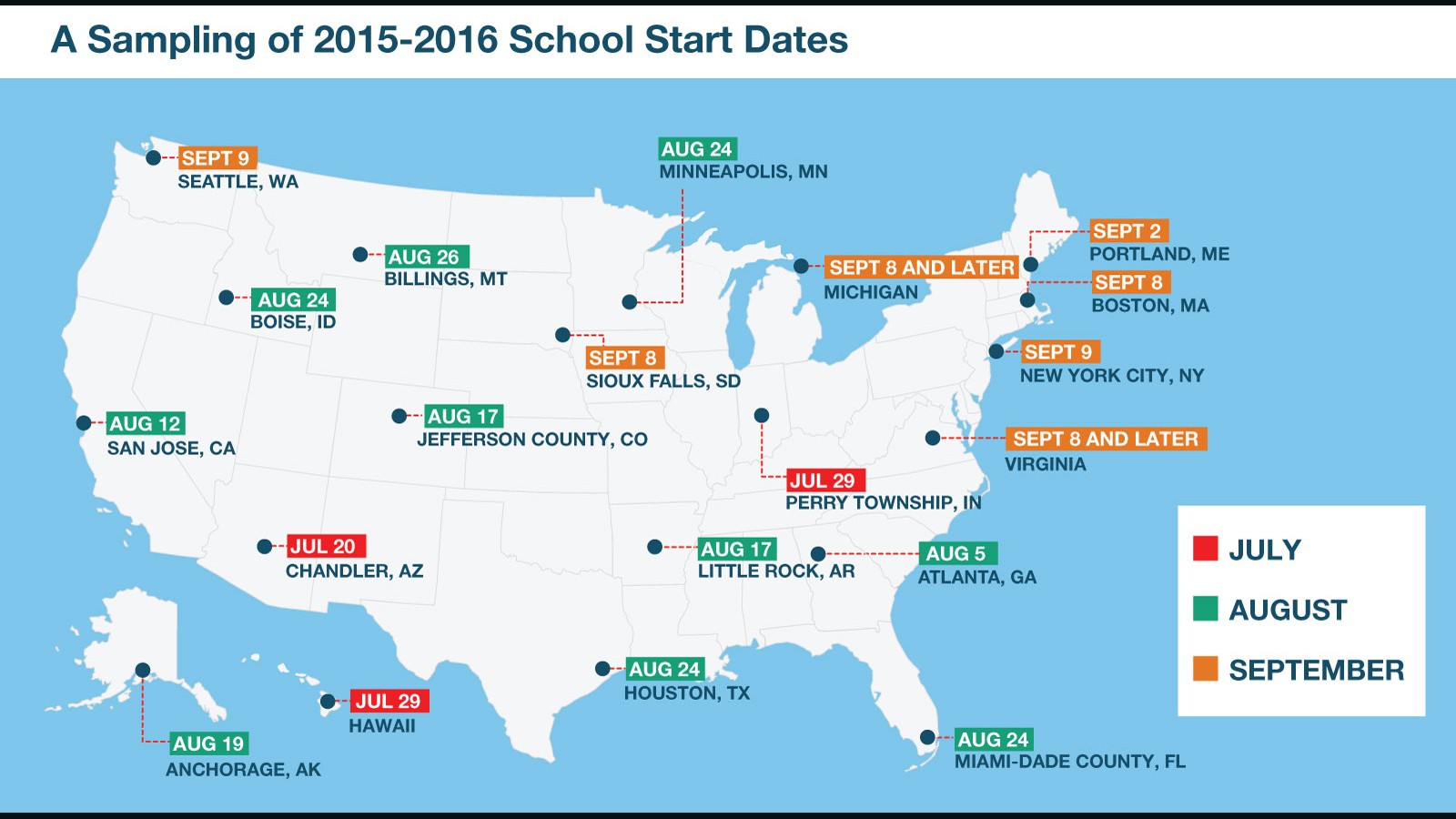 First day of school Why August is the new September