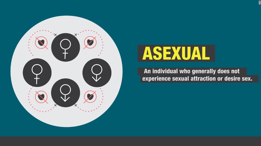 Many asexual people still fantasize about sex, study finds