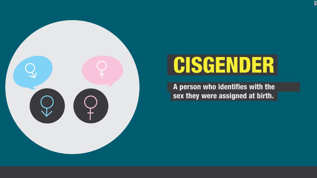 where does the cis in cisgender come from