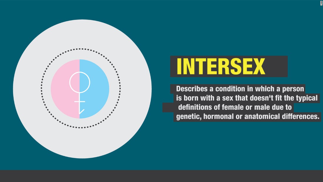 pansexual gender fluid meaning