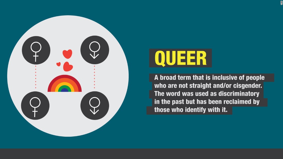 Pansexual Definition Cultural Context And More Cnn