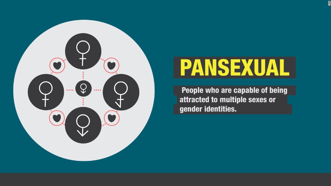 Pansexual Definition Cultural Context And More 