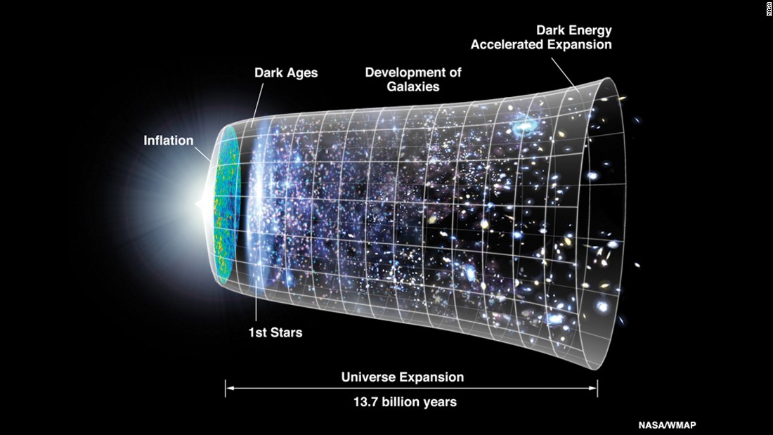 The Theory Of General Relativity