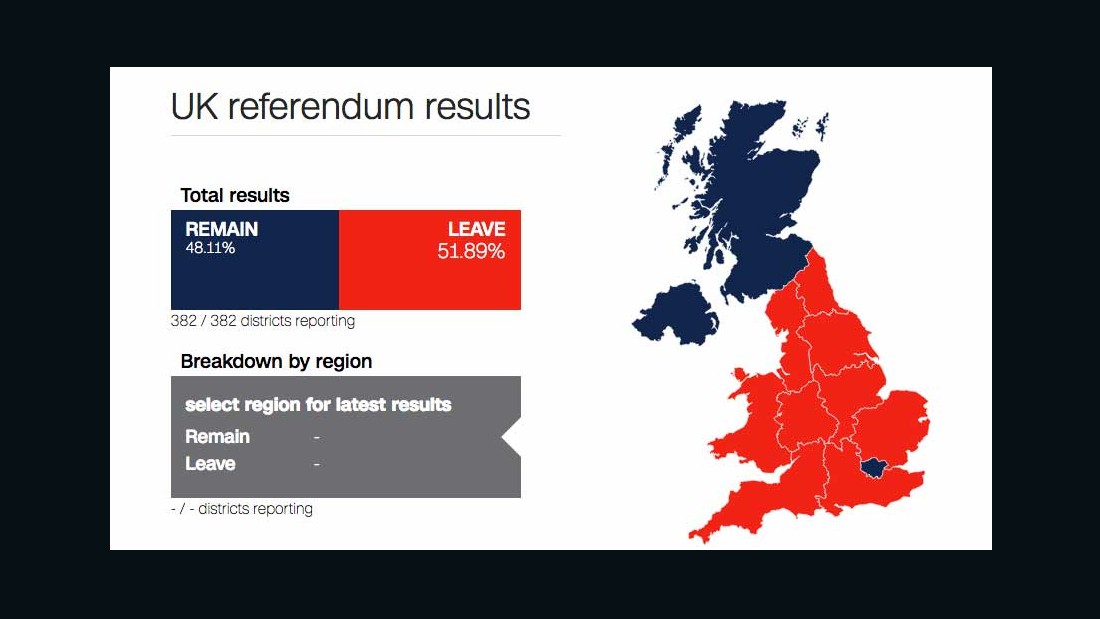 'Brexit' vote revealed deeply divided Britain - CNN.com