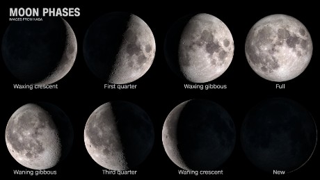 what is the moon phase tonight