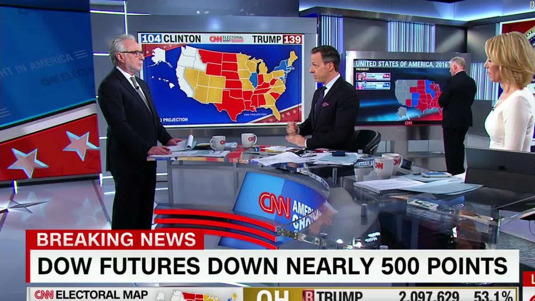 Dow futures down nearly 500 points CNN Video