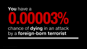 The chances of a refugee killing you - and other surprising immigration stats