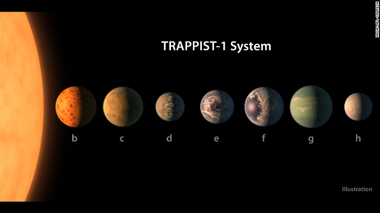 What the TRAPPIST-1 planetary system may look like.