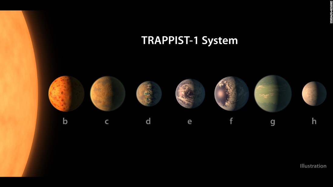 What the TRAPPIST-1 planetary system may look like.