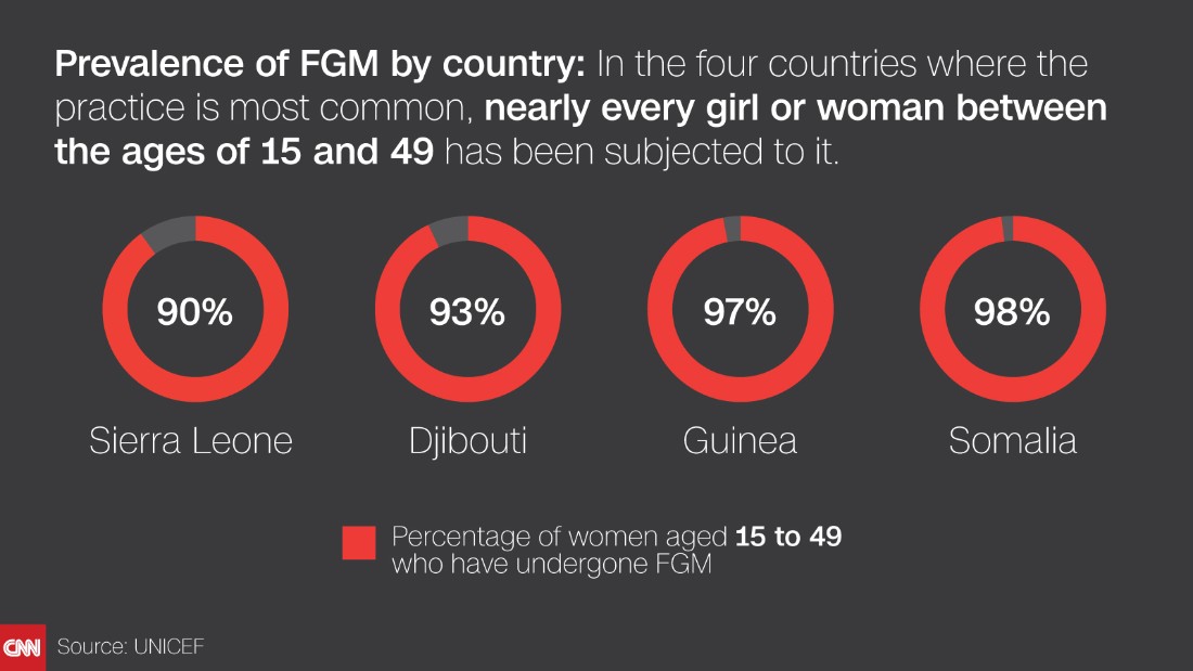 The Alarming Rise Of Female Genital Mutilation In America 0545