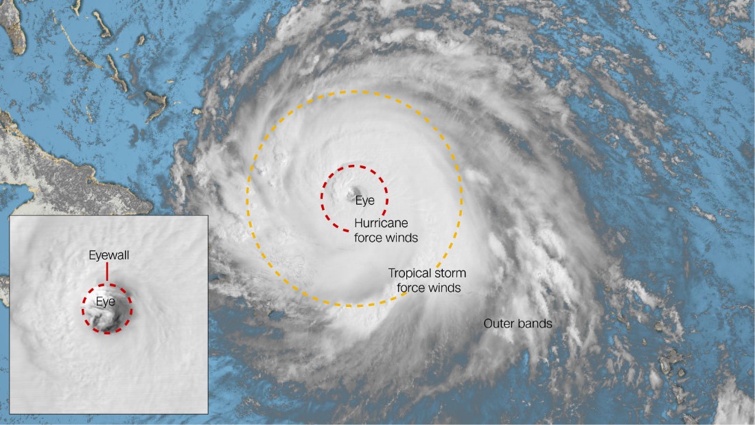 The parts of a hurricane explained - CNN