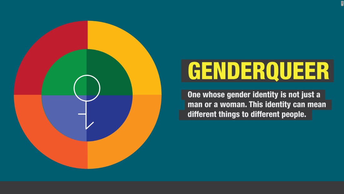 What does 'gender-fluid' mean? - CNN