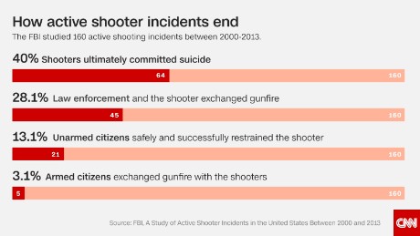 list recent shootings united states