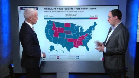 2016 Presidential Election Forecasts