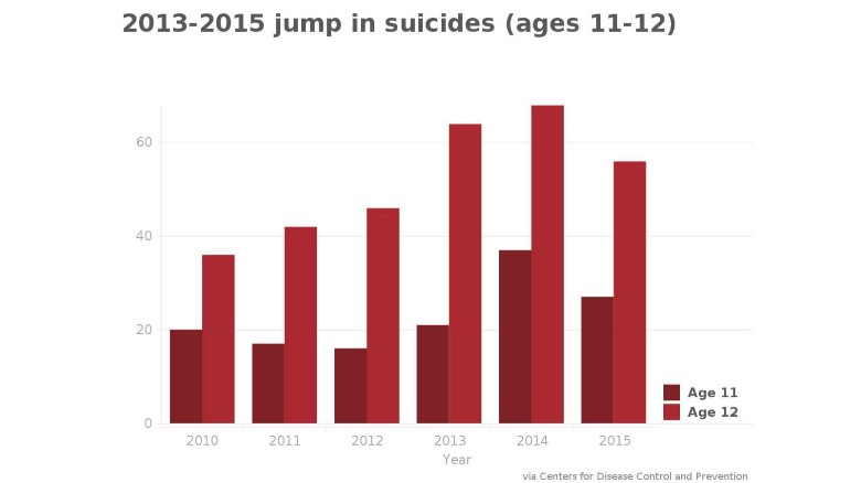 list of famous people who have committed suicide 2018